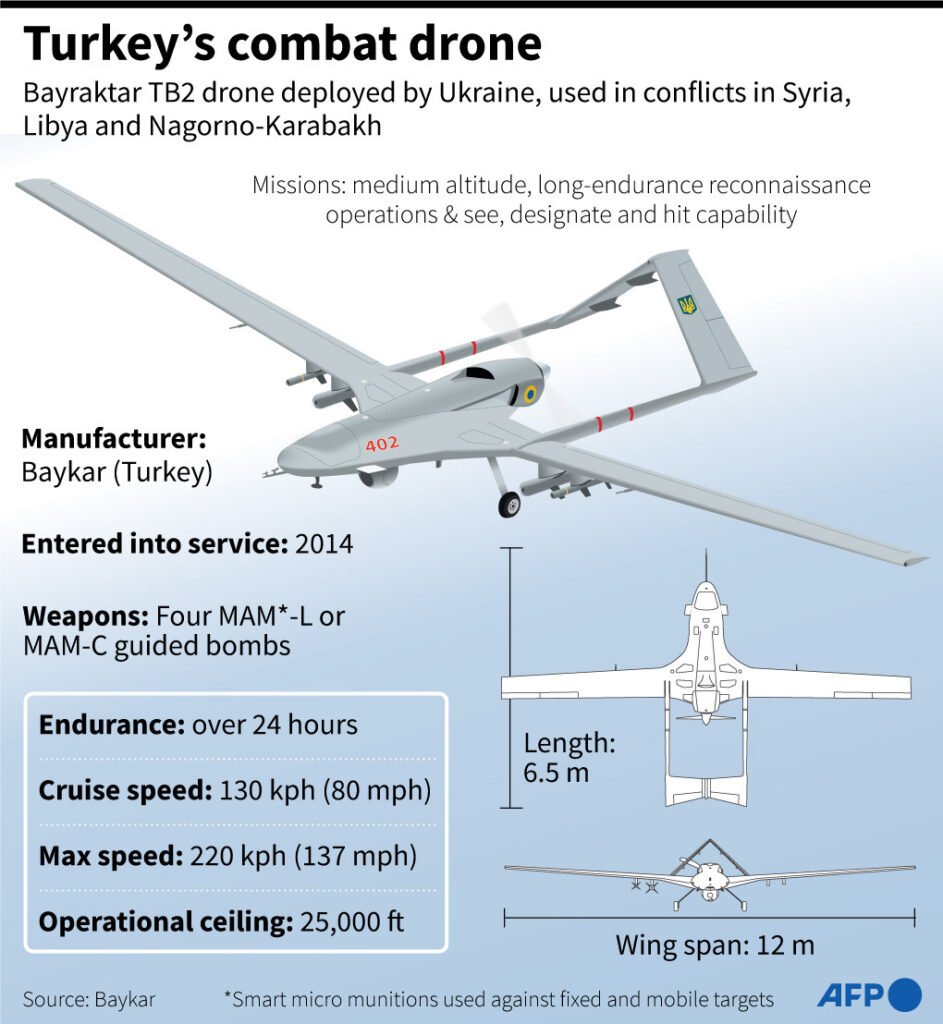 WHY IS BANGLADESH BUYING TURKISH DRONES