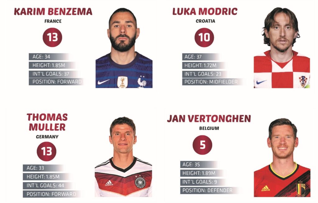 Karim Benzema, Luka Modric, Thomas Muller, Jan Vertonghen