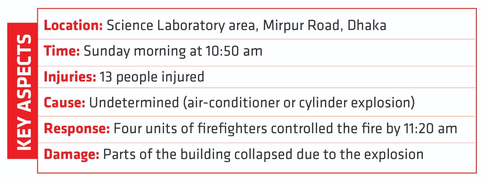 13 Injured in Science Lab Building Explosion - Press Xpress
