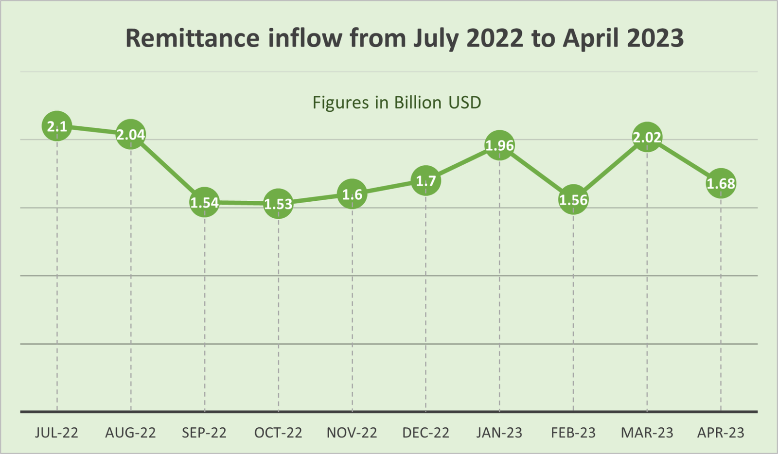 How USA toppled Gulf nations for foreign remittance inflow in