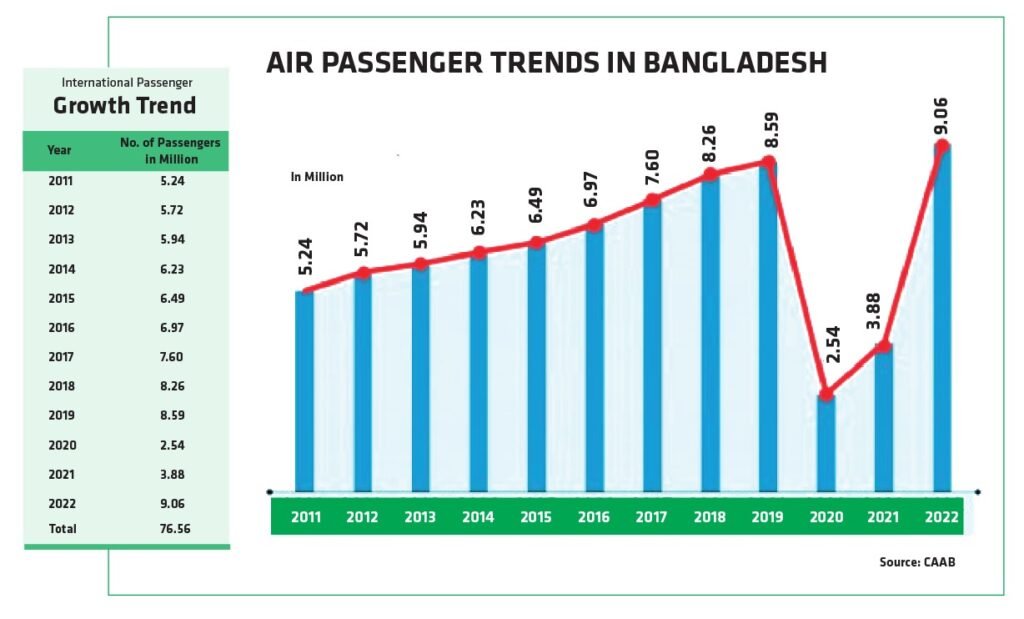 BANGLADESH'S AVIATION HUB POTENTIAL: A DREAM OR REALITY?