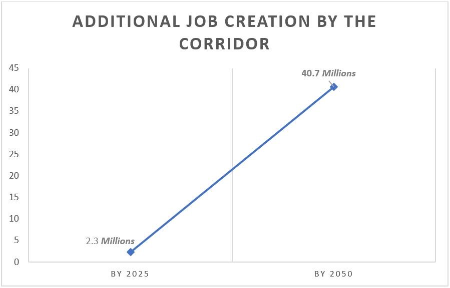 How will ADB's vision of transformative economic corridors shape a $286 billion landscape by 2050?