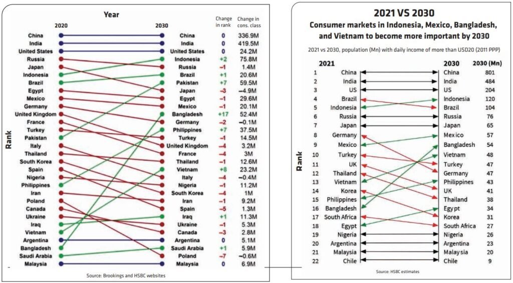 BANGLADESH’S POTENTIAL ACCESSION TO THE BRICS: POLITICAL SHIFT OR ECONOMIC PRIORITY?