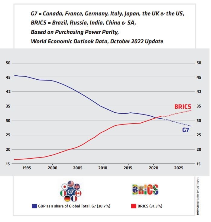 BRICS: EXPANDING HORIZONS, EMBRACING DIVERSITY, AND FOSTERING ...