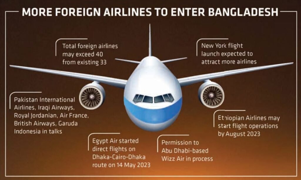 BANGLADESH'S AVIATION HUB POTENTIAL: A DREAM OR REALITY?