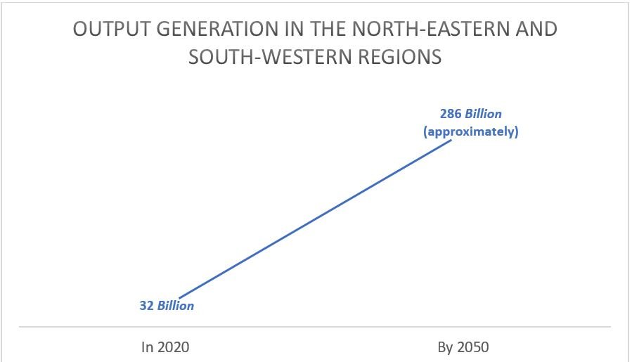 How will ADB's vision of transformative economic corridors shape a $286 billion landscape by 2050?