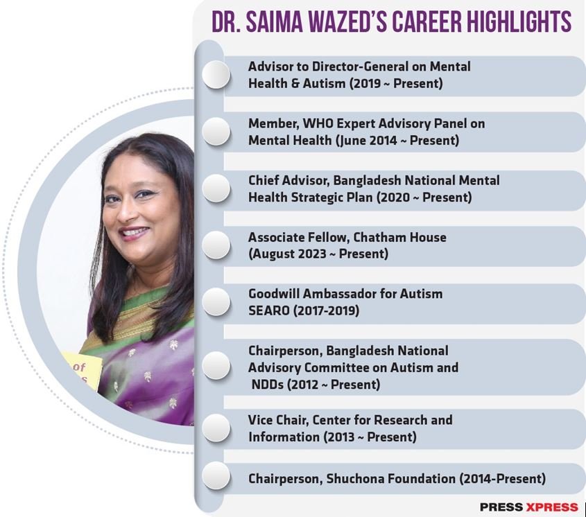 Saima Wazed announces candidacy for Director of WHO South-East Asia Regional Office