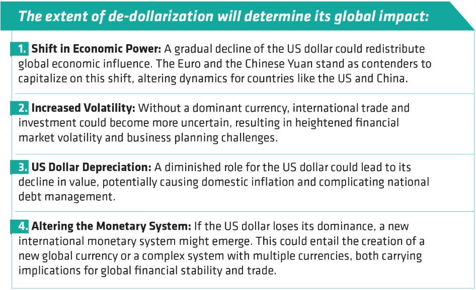 De-Dollarization's Threat To Global Stability: Hyperinflation And ...