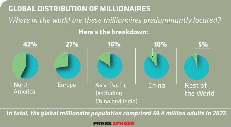 A Decade of Wealth: Mapping the Surge in Millionaires Worldwide (2012-2022)