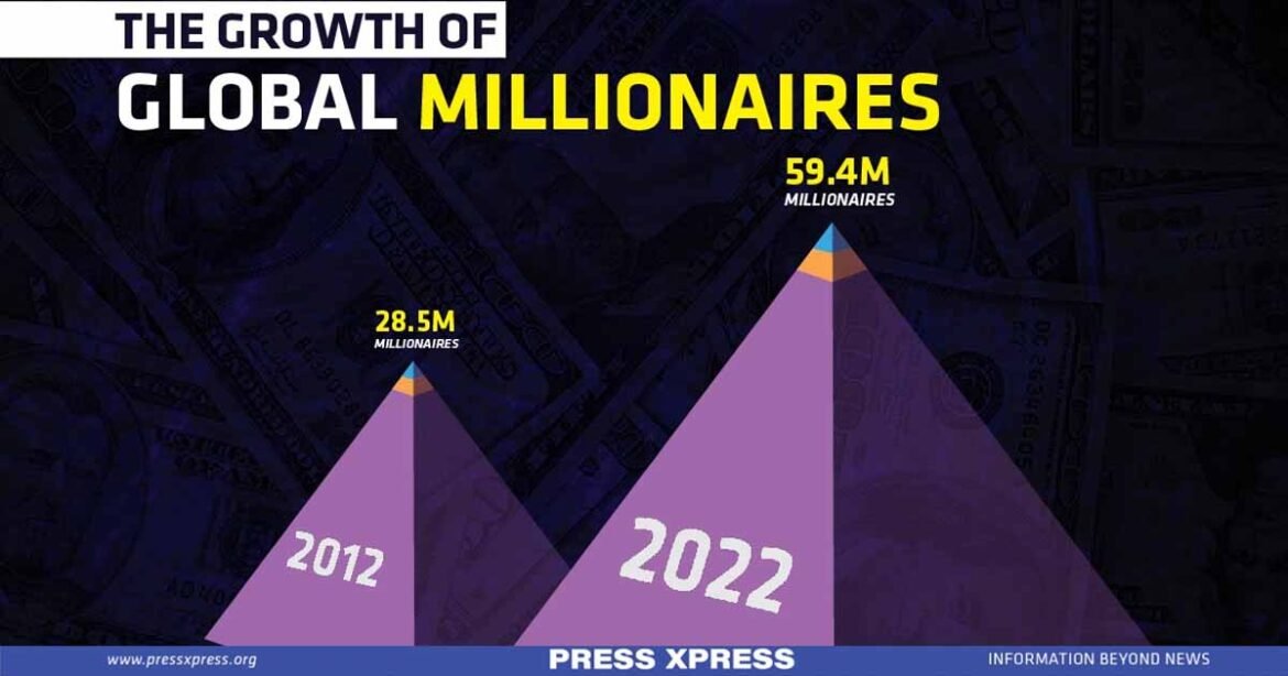 A Decade of Wealth: Mapping the Surge in Millionaires Worldwide (2012-2022)
