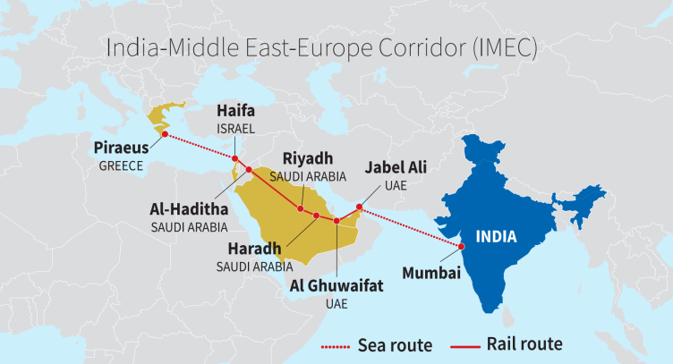 India-Middle East-Europe Corridor (IMEC)