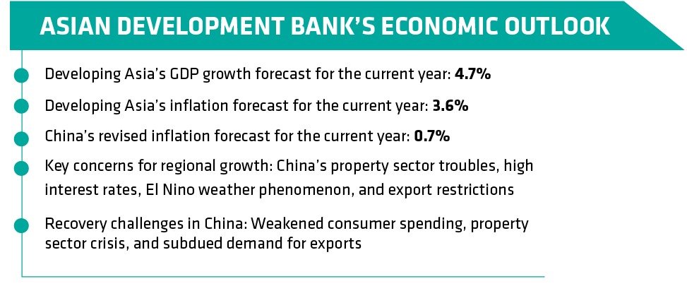 ADB Forecasts Promising FY2024 Outlook for Bangladesh