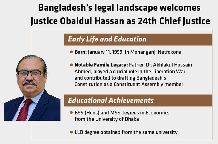 Bangladesh welcomes Justice Obaidul Hassan as 24th Chief Justice
