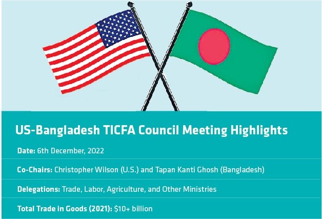 TICFA 7th Round: A Glimpse into the Future of Bilateral Relations