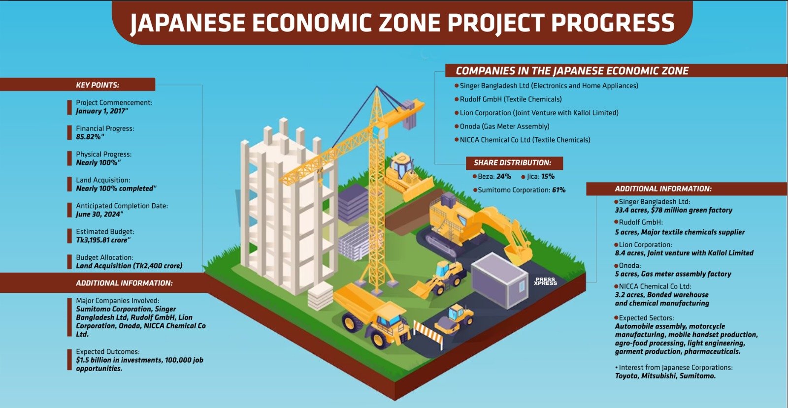 Japanese Economic Zone Ready to Roll in 2024 Press Xpress