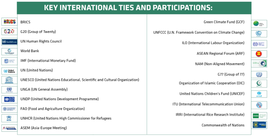 Key international ties and participations