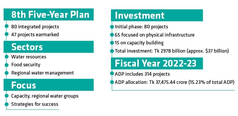 Delta Plan 2100 Enactment: Key to Sustainable Development