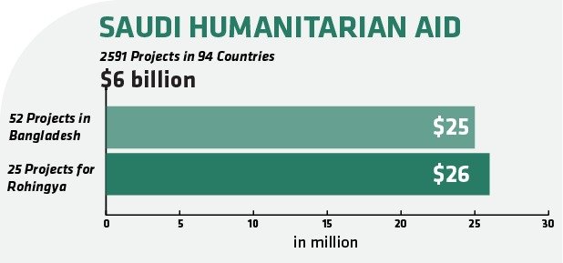 Saudi Arabia and Bangladesh Forge Robust Cooperation Across Multiple Sectors