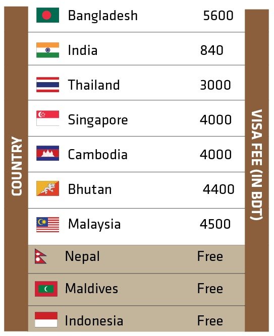 E-Visas: A Game-Changer for Tourism in Bangladesh