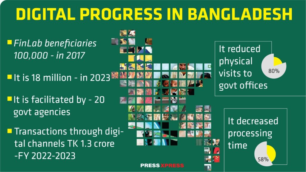 Digital Progress in Bangladesh 2