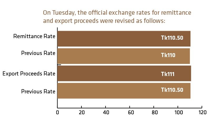 Remittances 