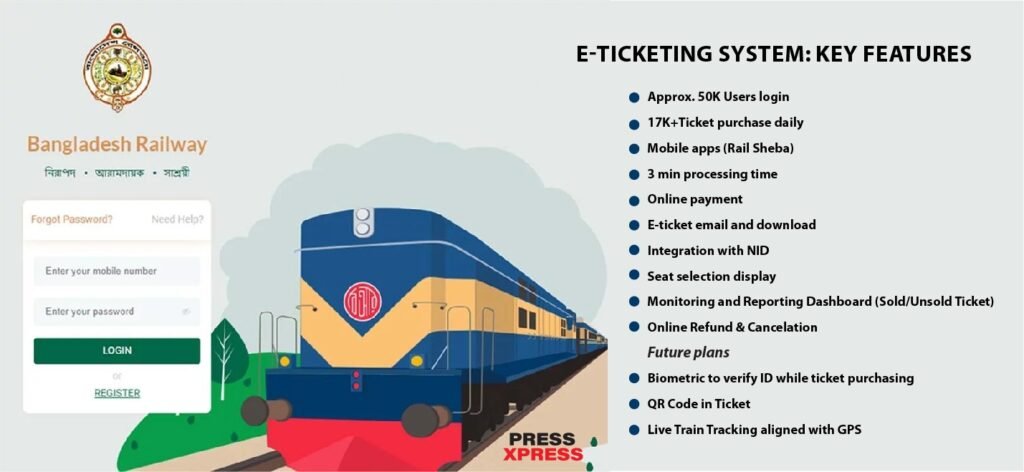 Railway System Digitalized