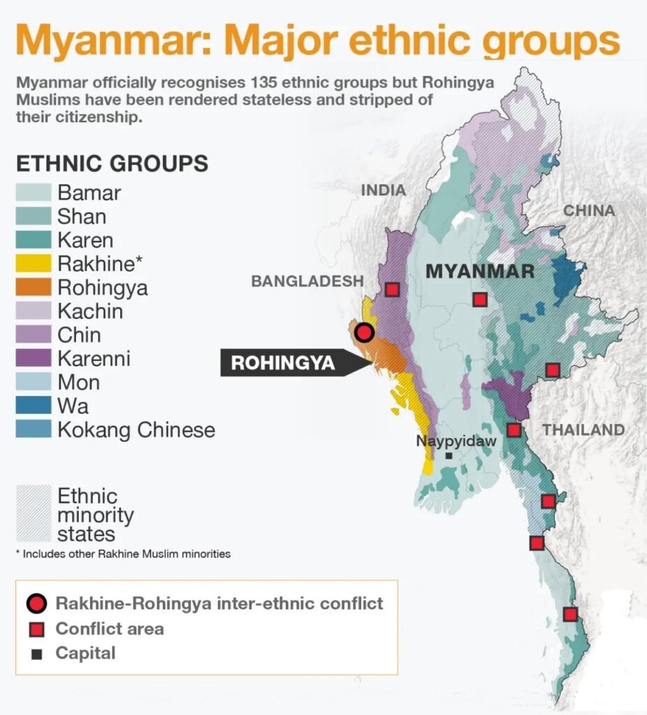 Myanmar Civil War