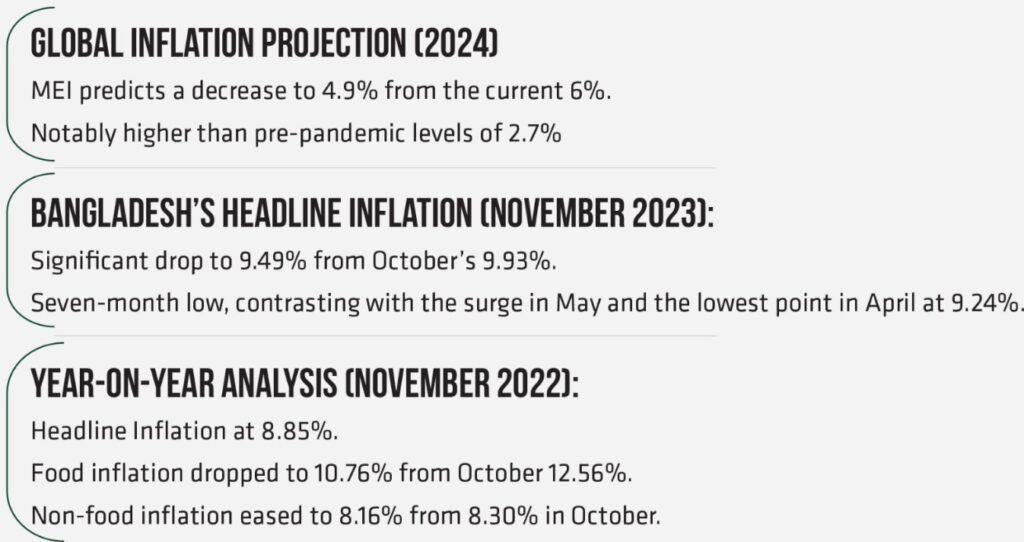 How Will Bangladesh S Economic Threads Intertwine In 2024 Press Xpress   Bangladesh Inflation Projection 1024x542 