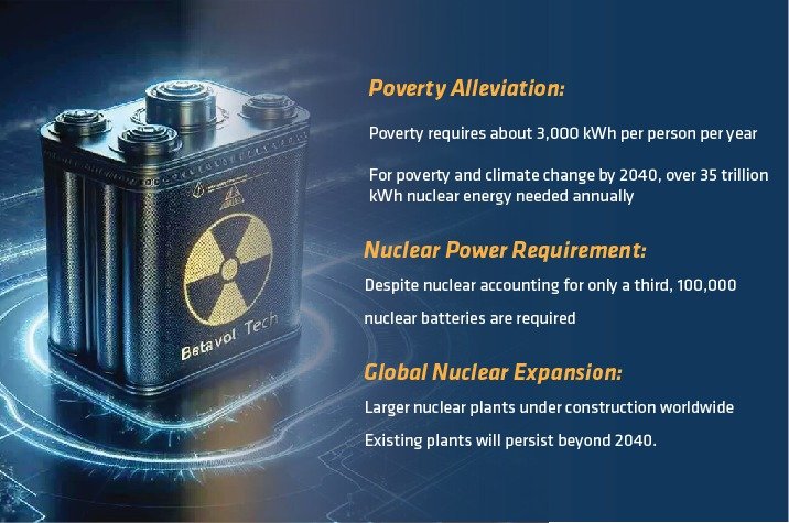 50-Year Lifespan Radioactive Battery