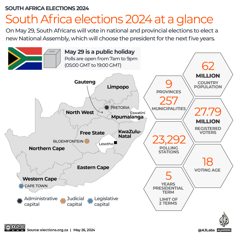 South AFRICA ELECTIONS 2024 at a Glance