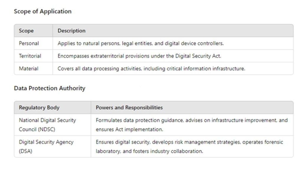 Data protection authority 