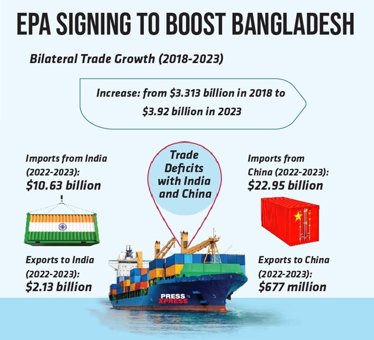 EPA Signing to boost bangladesh