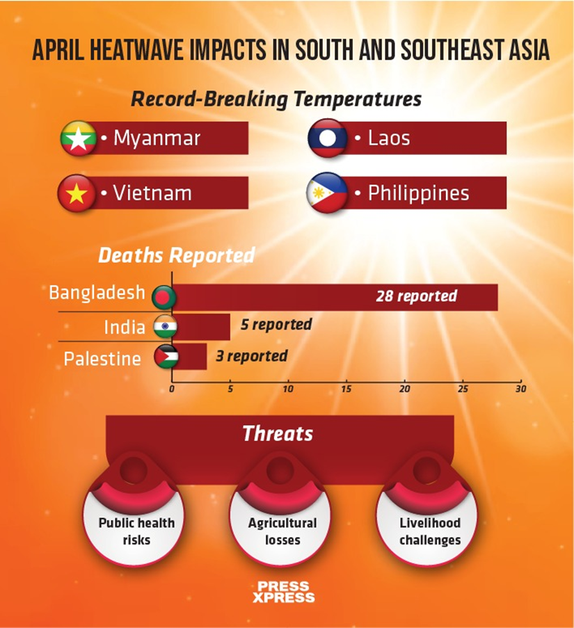 April Heatwave Impacts in South and Southeast ASIA