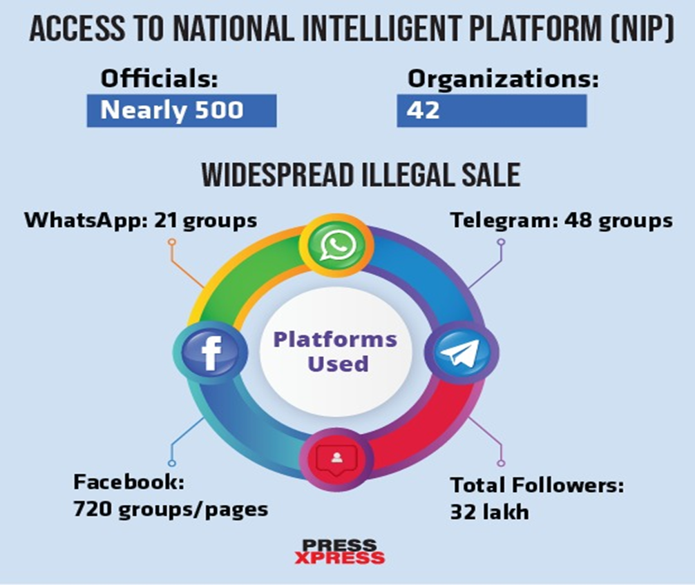 access to national intelligent platform