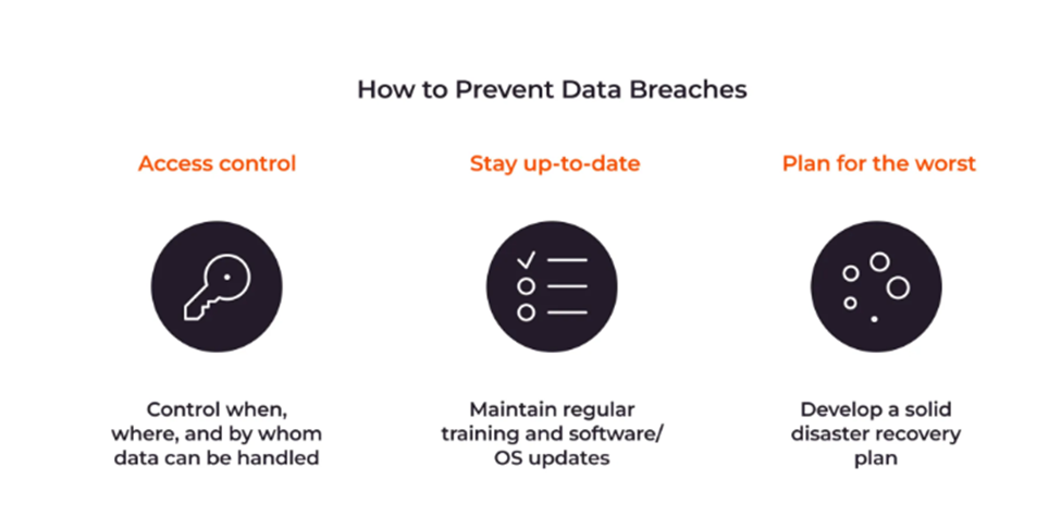 How to prevent data breaches