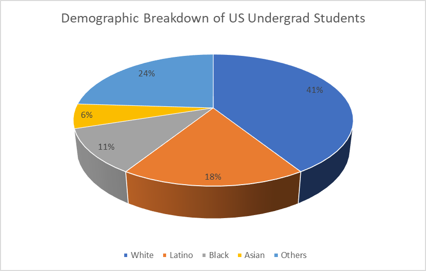 Source: National Student Clearinghouse Research Center