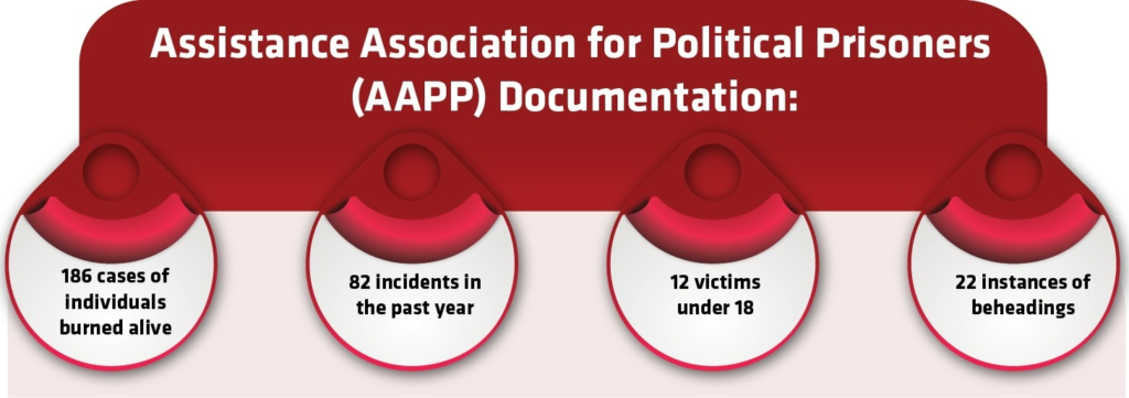 Assistance Association for Political Prisoners (AAPP) Documentation