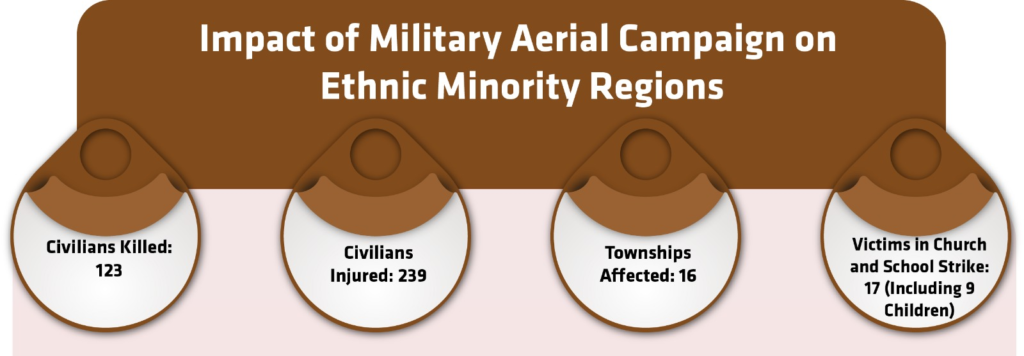 Impact of Military Aerial Campaign on Ethnic Minority Regions