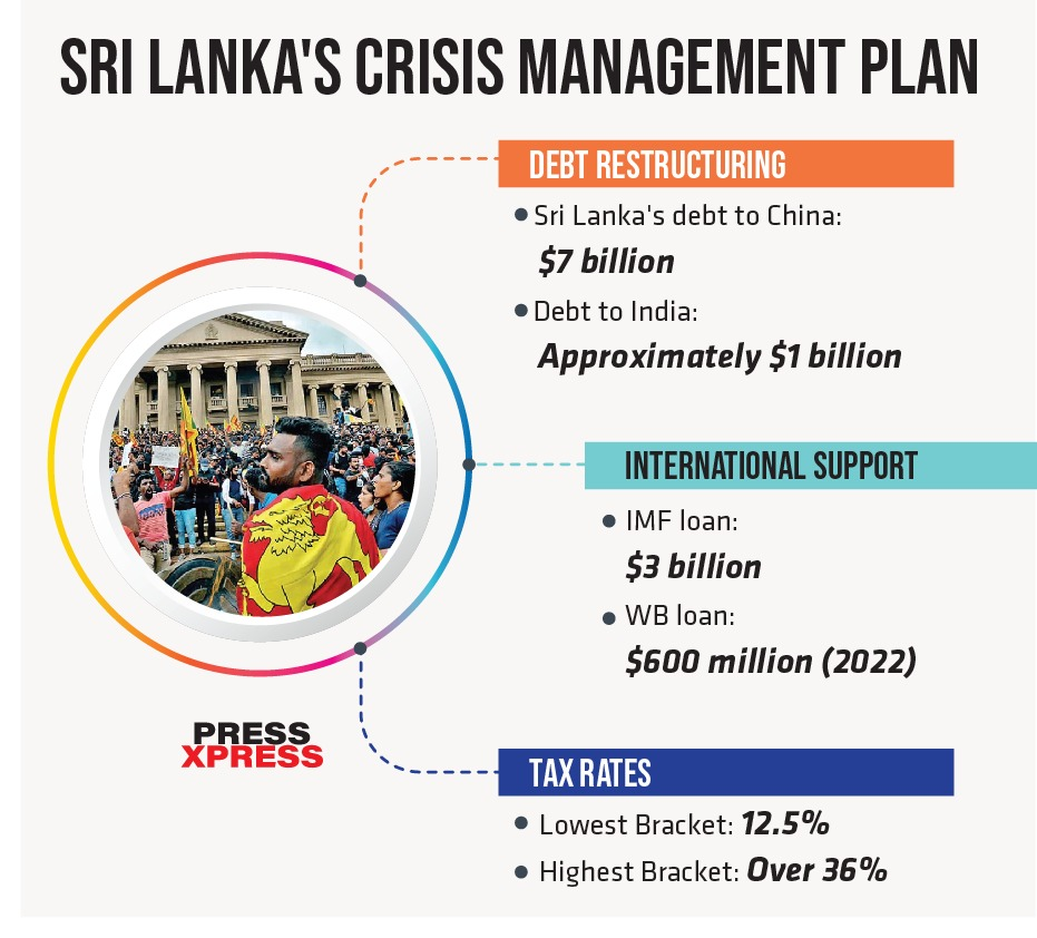 Sri Lankas Crisis Management Plan