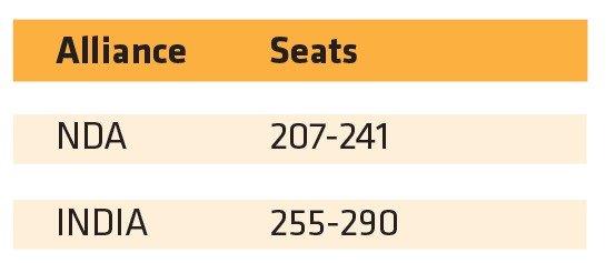 According to the Deshbandhu exit polls