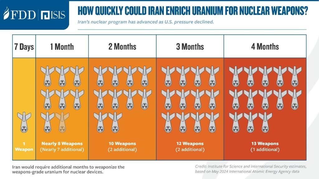 Iran's nuclear program