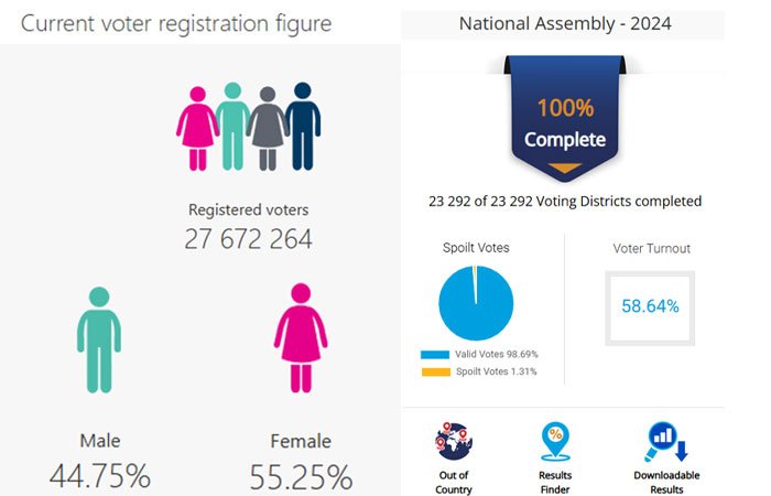 South Africa Election Voter 2024