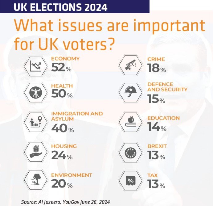 What issues are important for UK voters