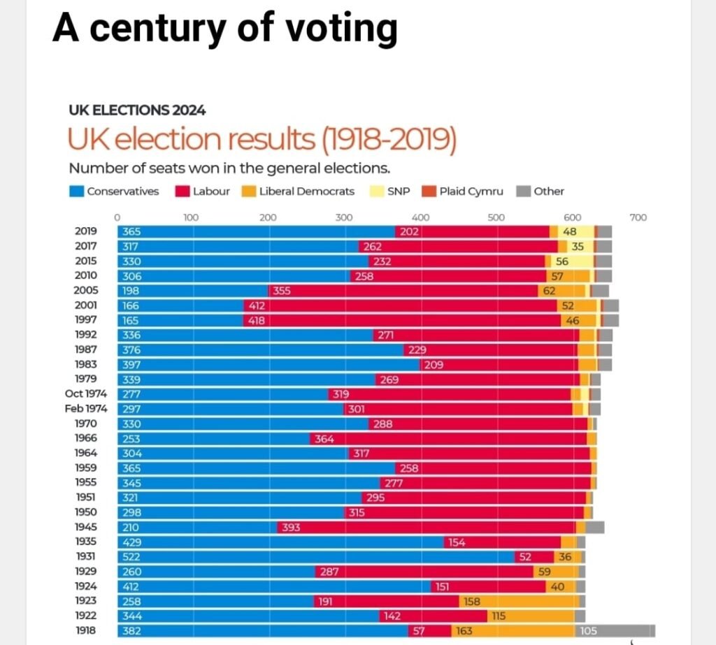 A country of voting