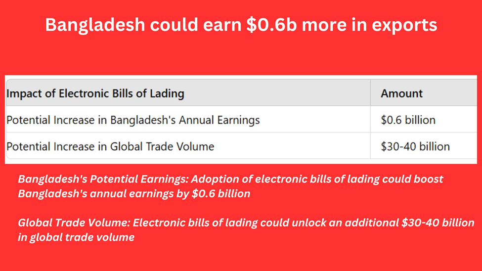 Bangladesh could earn $ .6b ,pre om exports