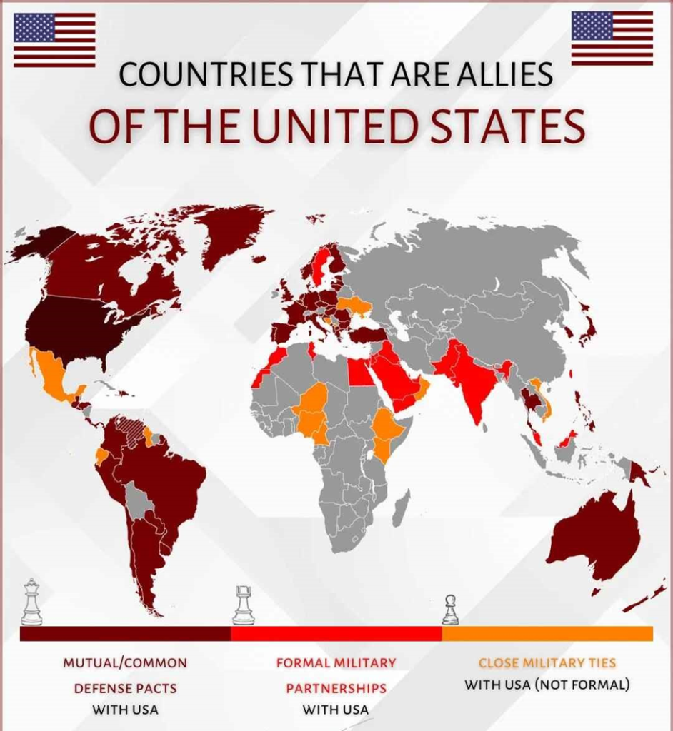 Figure 3US Global Alliances and Military Ties