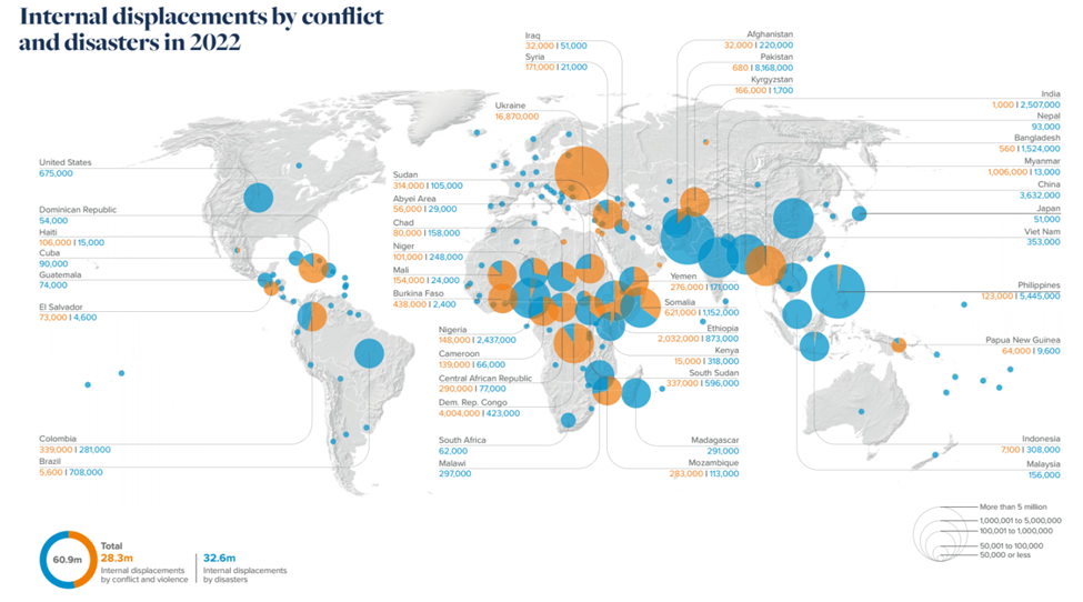 Figure 3 Internal Displacements by Conflict and Disaster 2022, NOTE: Disaster-related Displacements are marked in blue