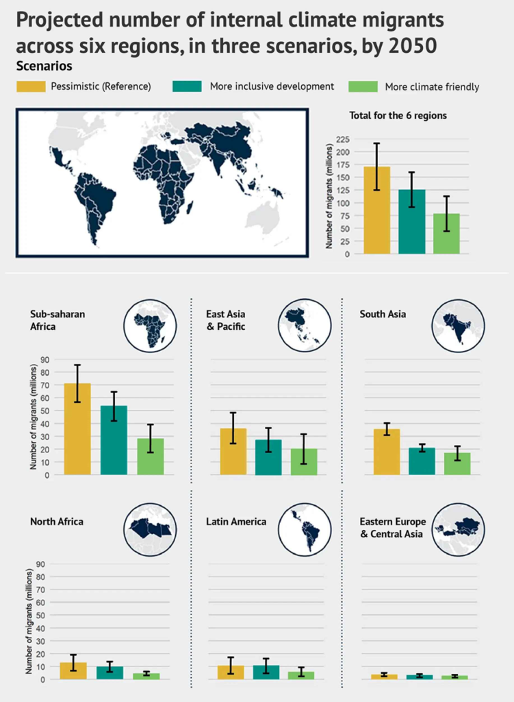 Figure 4MIgration projection due to climate change by 2050, Source Groundswell Report