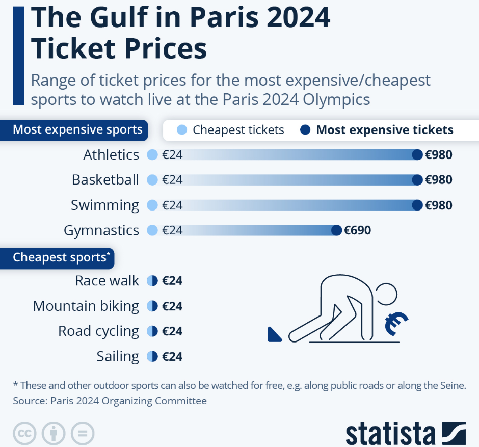 The gulf in paris 2024 ticket prices