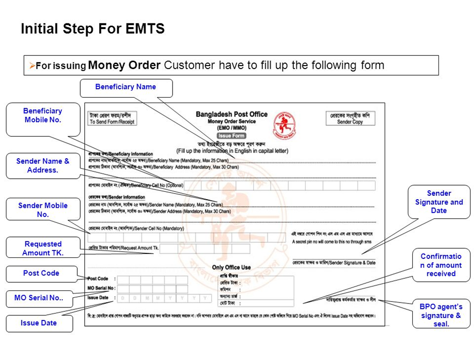 Initial Step for EMTS